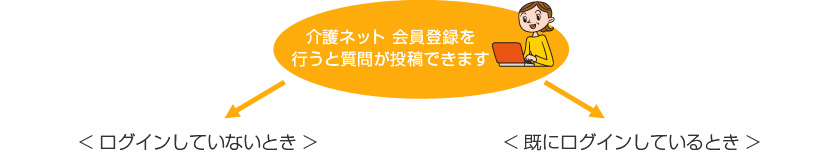 まずは会員登録をしましょう